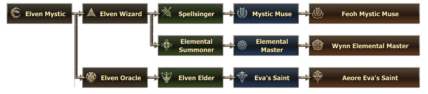 Elf Mystic