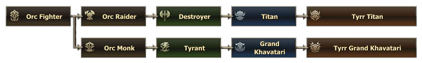 Classes and Abilities